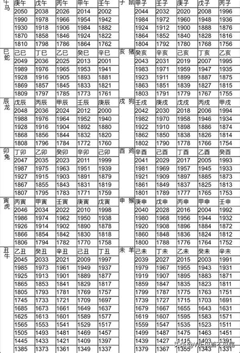 78年次生肖|十二生肖年份對照表 (西元、民國)